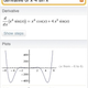The $50 Wolfram Alpha iPhone App Is $2 Because Now They Want People to Actually Buy It